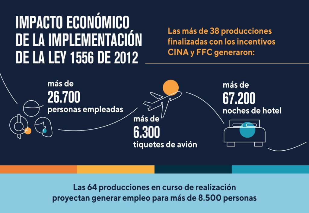 turismo cinematográfico en Colombia